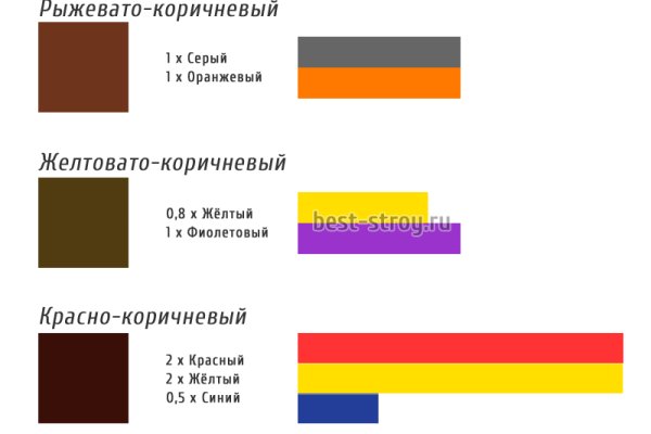 Кракен сайт ссылка онлайн